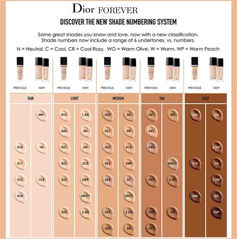 dior forever flashback|Dior forever foundation shades.